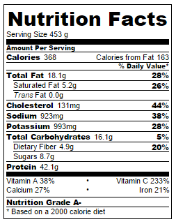 Stuffed peppers nutritional info