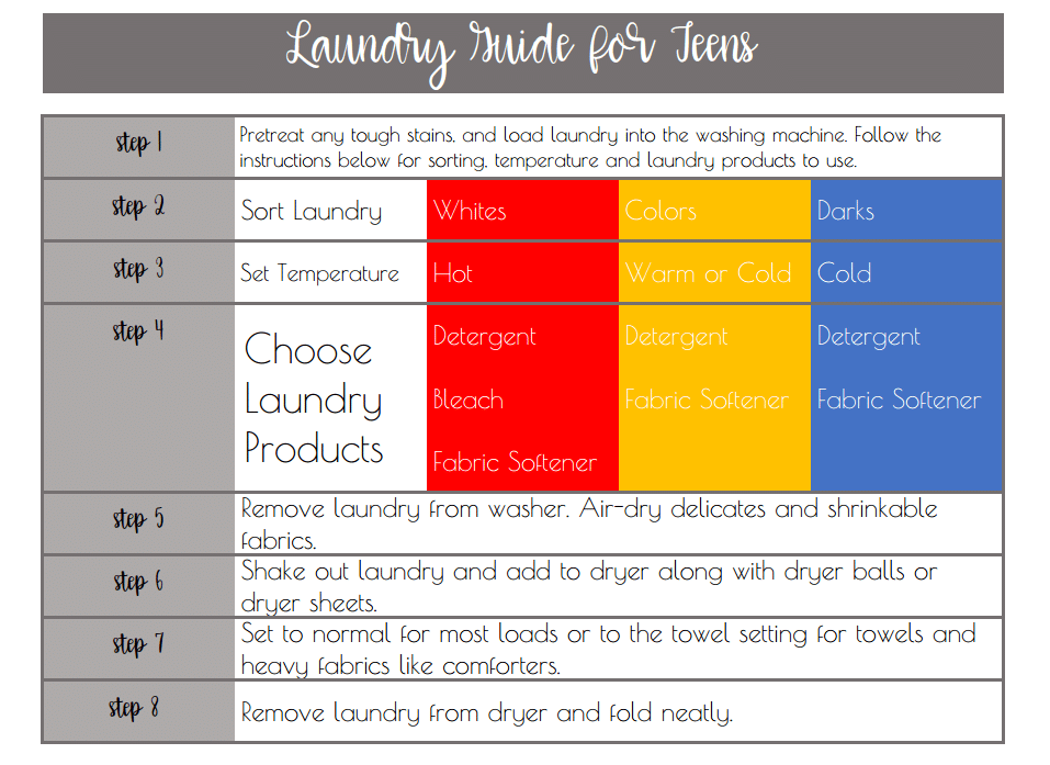 Simple Laundry Guide for Teens
